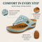 Orthopedic Walking Sandals for Women with Arch Support and Adjustable Straps